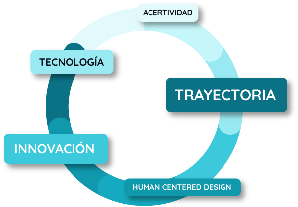 Elvira AI - Rueda de colores